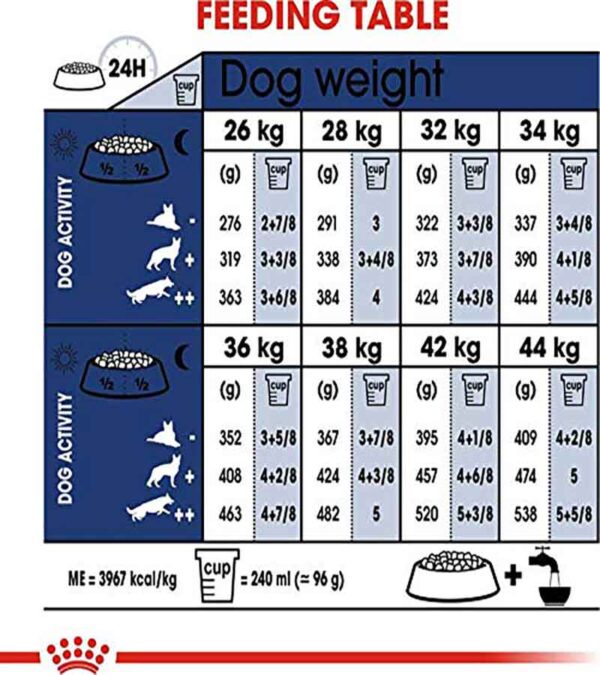 Royal Canin Maxi Adult Dog Food 4kg 6